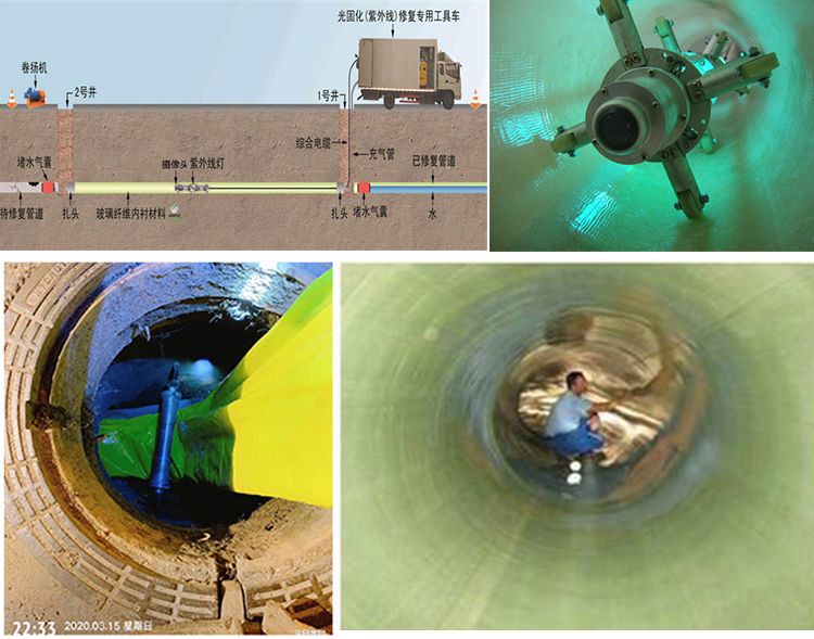 汝州UV-CIPP内衬修复