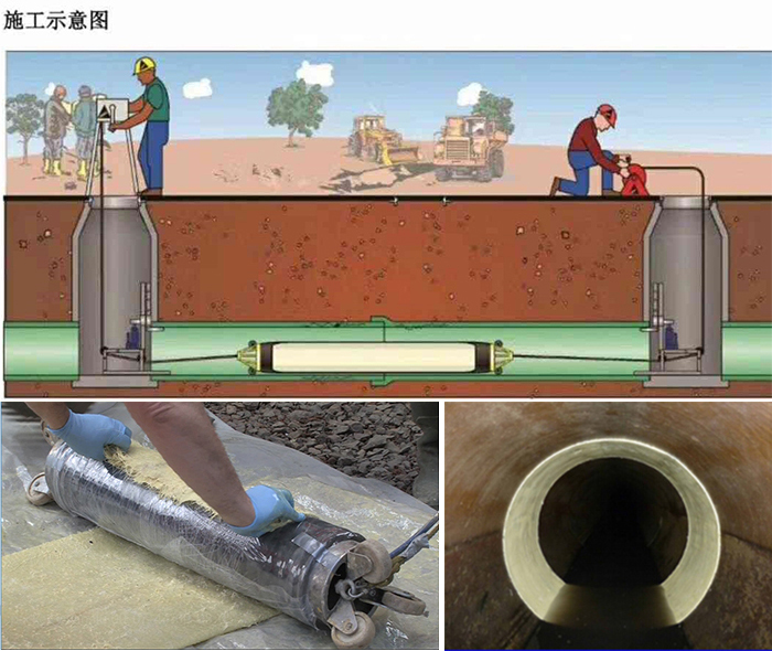 汝州管道局部点状修复